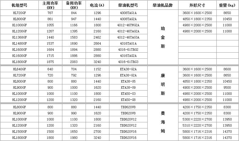 800KW-2000KWl(f)늙C(j)C(j)M