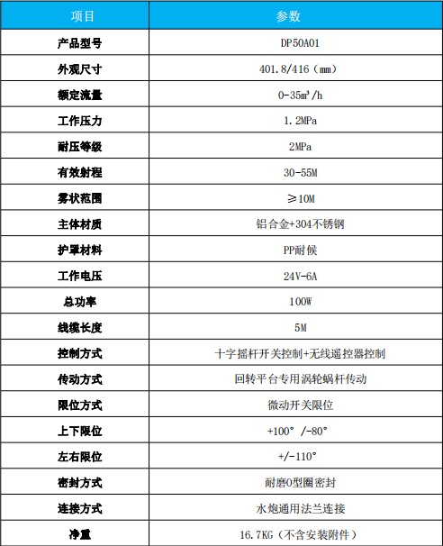 DP50A01늄Ӟˮڮa(chn)Ʒg(sh)(sh)